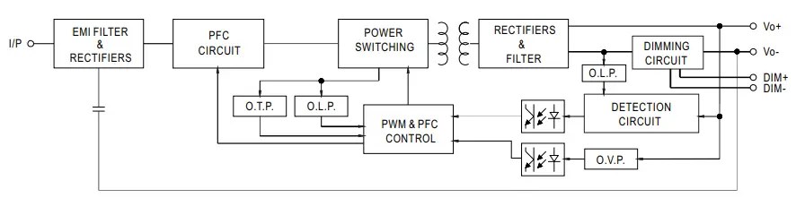 MW-PW-M -90-series-Constant-Voltage-PWM-Output-LED-Driver-FIG-13