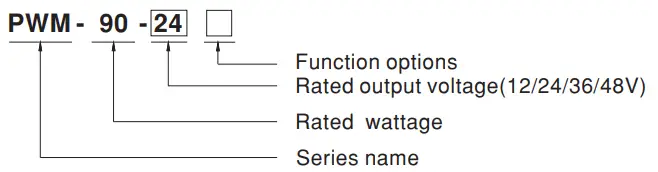 MW-PW-M -90-series-Constant-Voltage-PWM-Output-LED-Driver-FIG-2