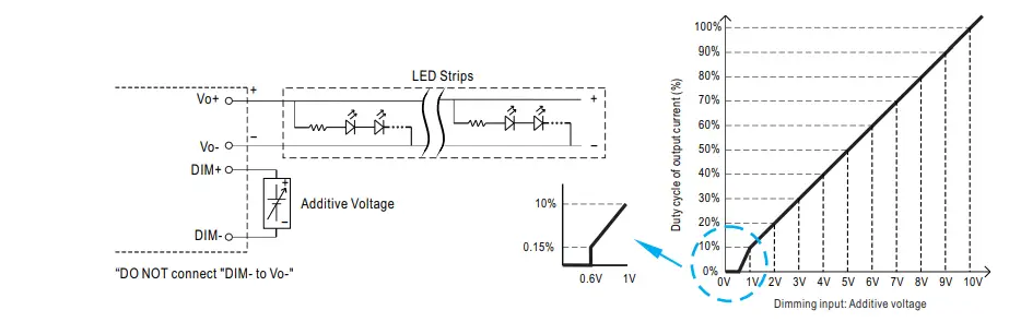 MW-PW-M -90-series-Constant-Voltage-PWM-Output-LED-Driver-FIG-5