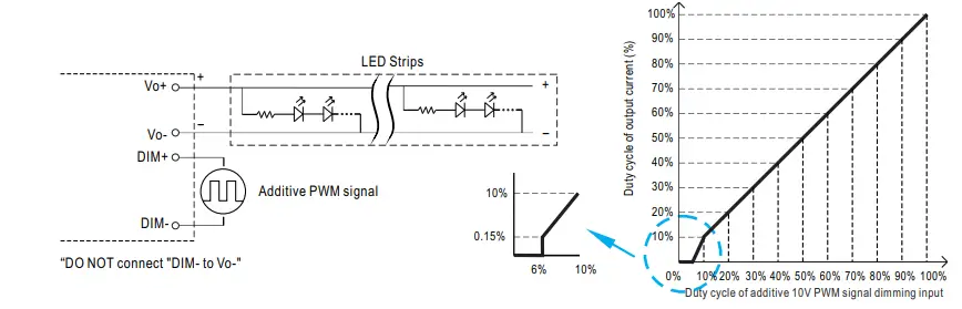 MW-PW-M -90-series-Constant-Voltage-PWM-Output-LED-Driver-FIG-6