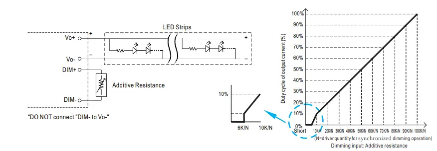 MW-PW-M -90-series-Constant-Voltage-PWM-Output-LED-Driver-FIG-7