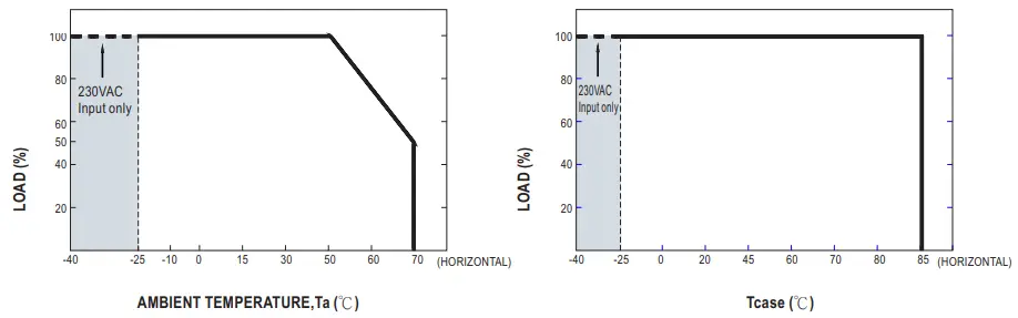 MW-PW-M -90-series-Constant-Voltage-PWM-Output-LED-Driver-FIG-8