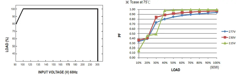 MW-PW-M -90-series-Constant-Voltage-PWM-Output-LED-Driver-FIG-9