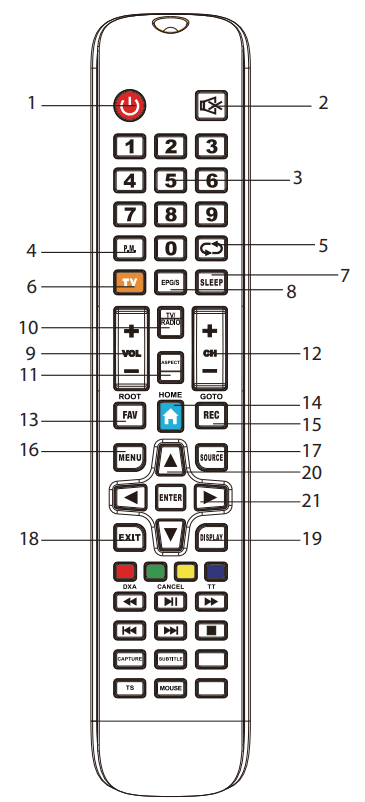 SKYTECH STV32V8050 Smart TV - fig 1