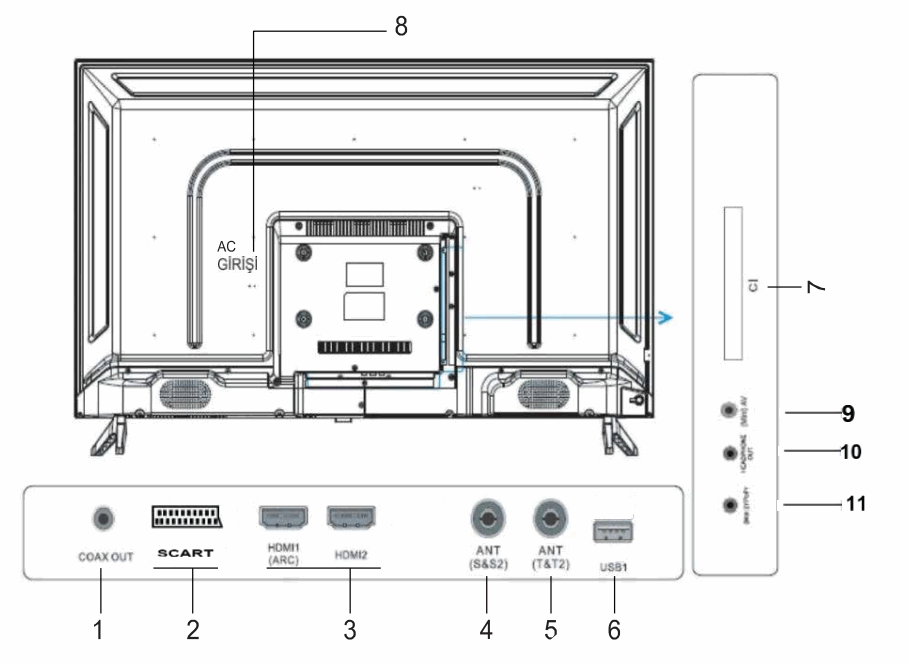 SKYTECH STV32V8050 Smart TV - fig 11