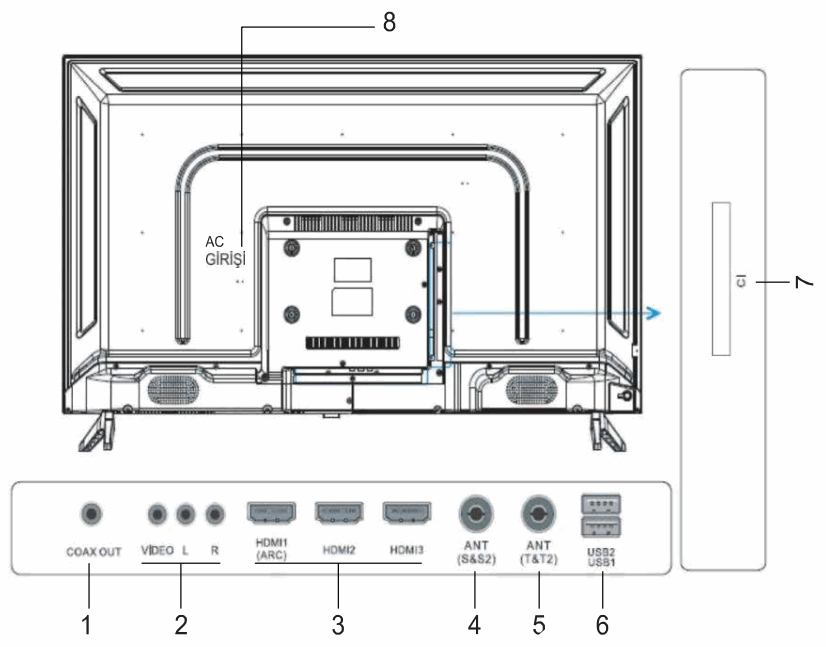 SKYTECH STV32V8050 Smart TV - fig 12
