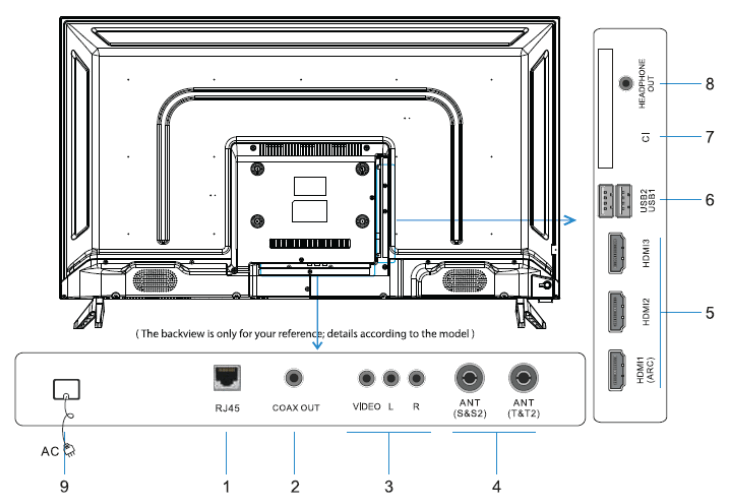 SKYTECH STV32V8050 Smart TV - fig 13
