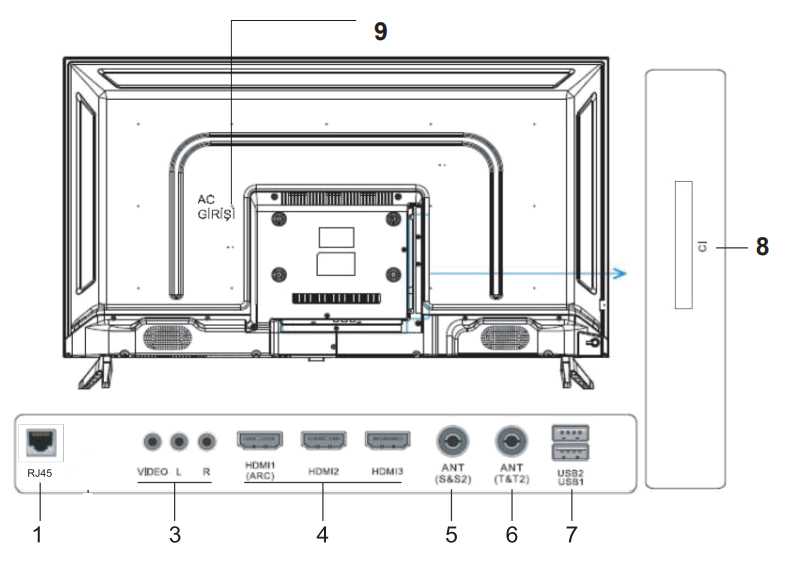 SKYTECH STV32V8050 Smart TV - fig 14