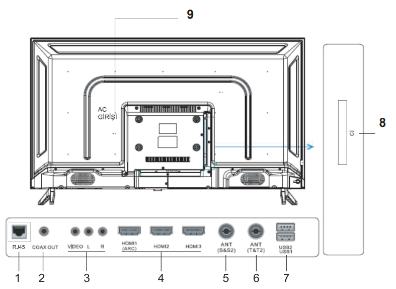 SKYTECH STV32V8050 Smart TV - fig 16