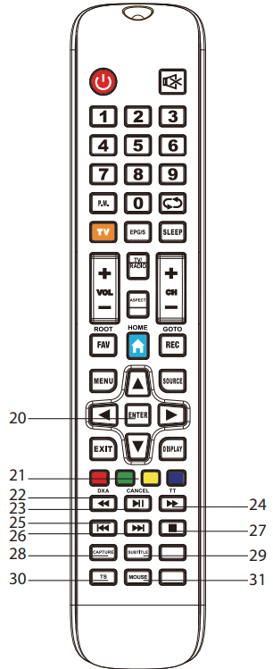 SKYTECH STV32V8050 Smart TV - fig 2