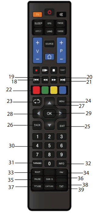 SKYTECH STV32V8050 Smart TV - fig 4
