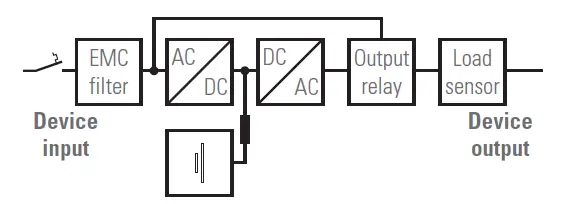 salicru-SPS-HOME-Uninterruptible-Power-Supply-fig-3