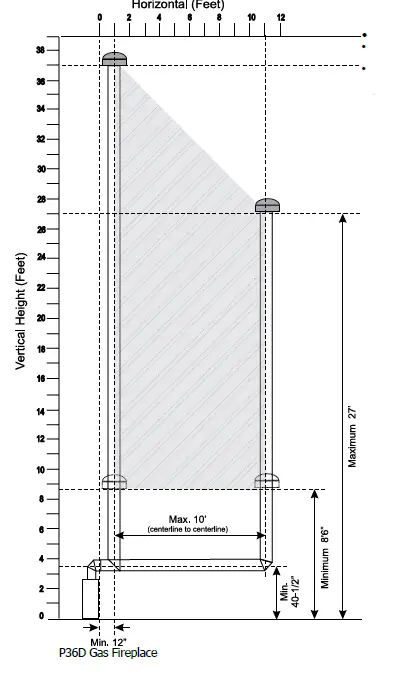 REGENCY-P36D-Gas-Fireplace-fig-17