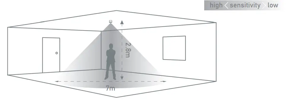 CP-electronics-EBDSPIR-Ceiling-Mounted-PIR-Presence-Detectors-FIG-3
