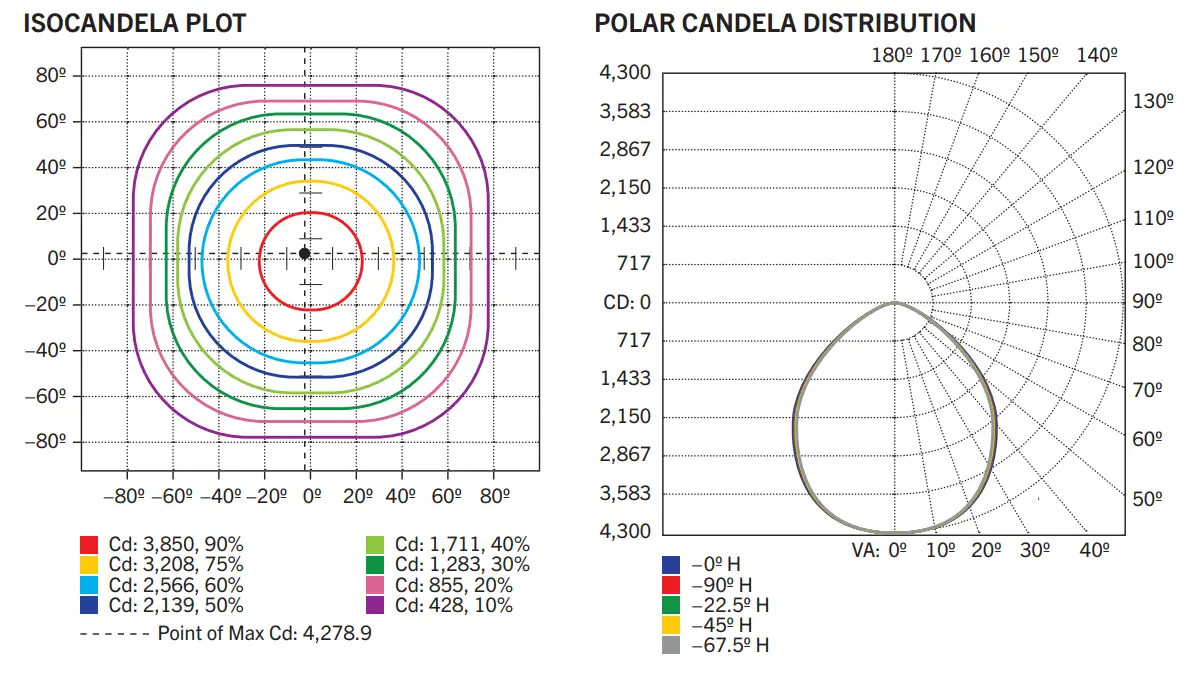 KEYSTONE HB LED 1 5 80 8XX P G2 Compact 80W LED High Bay Fixture - fig