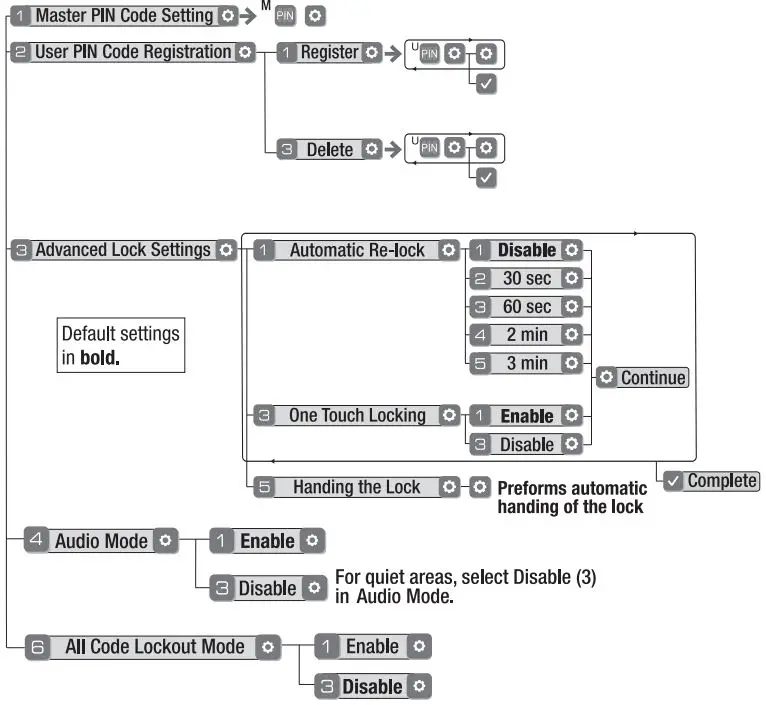 Yale Real Living YRD156 Key Free Touchscreen Deadbolt with Z Wave Plus-fig21