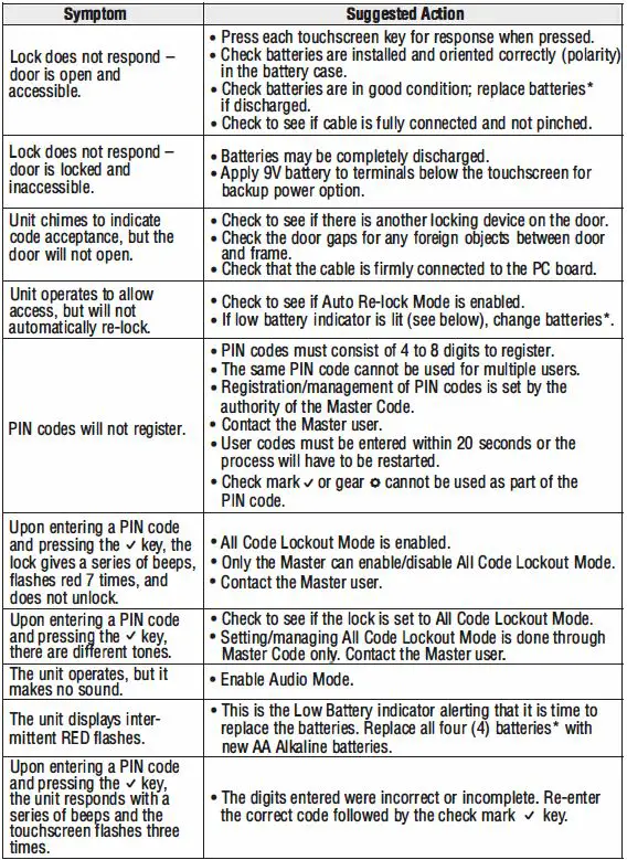 Yale Real Living YRD156 Key Free Touchscreen Deadbolt with Z Wave Plus-fig24