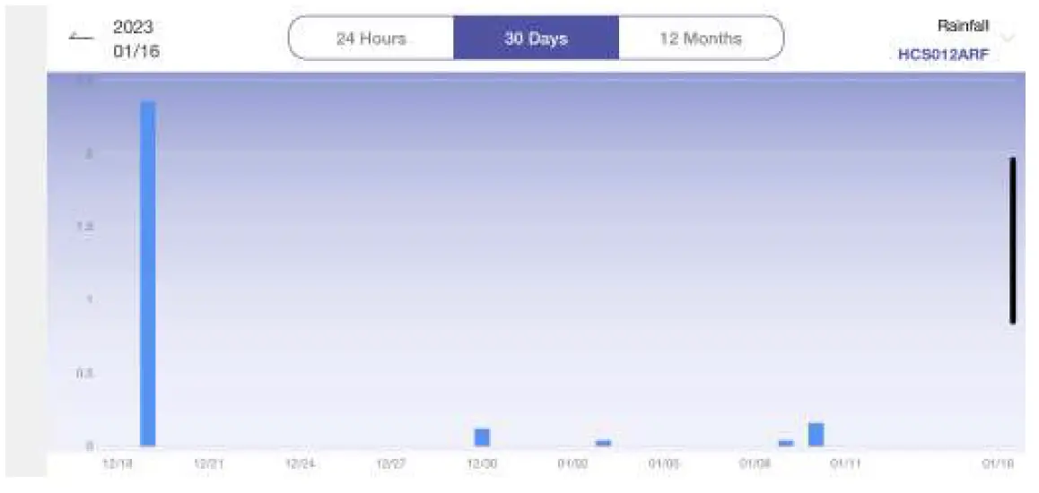 RainPoint HCS012ARF Rain Gauge 10