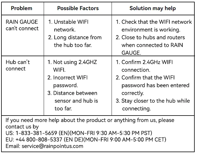 RainPoint HCS012ARF Rain Gauge 11
