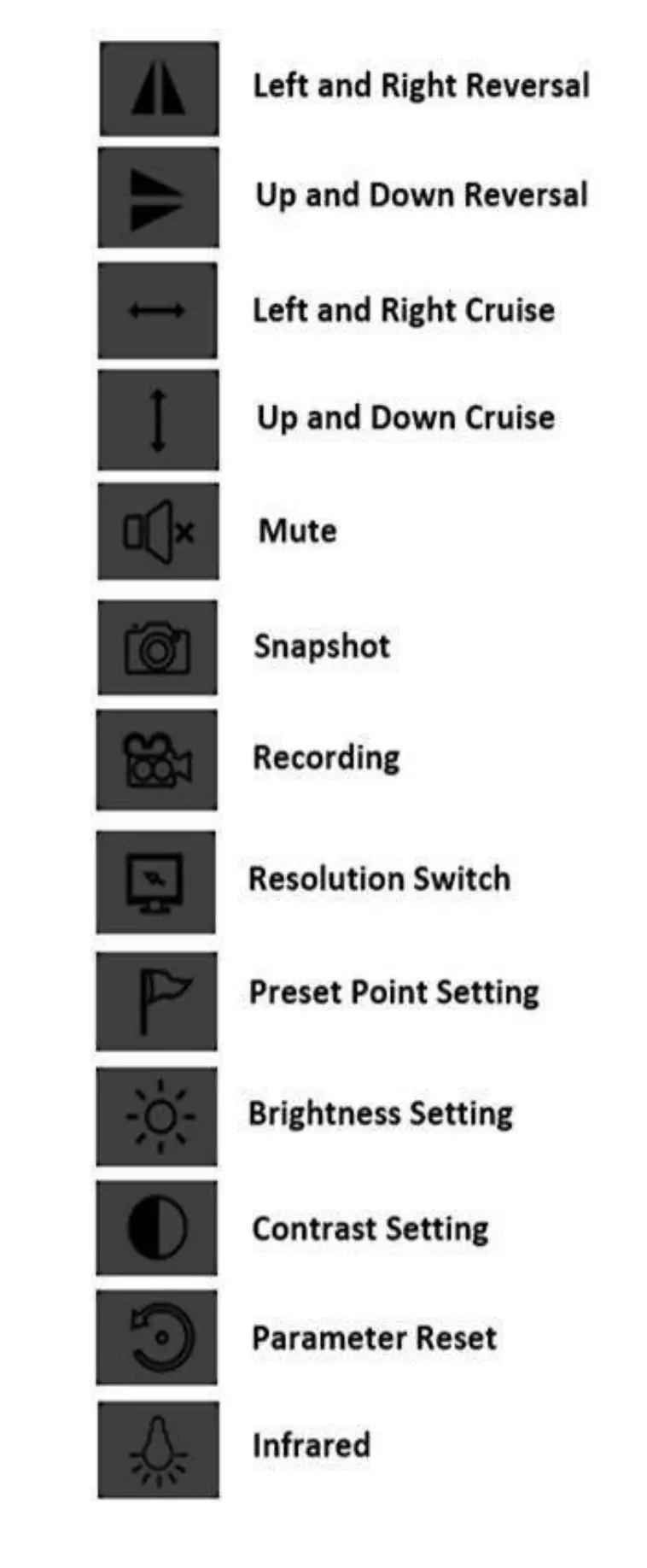 Time2 HSIP2 Wireless Surveillance Camera - Camera Controls
