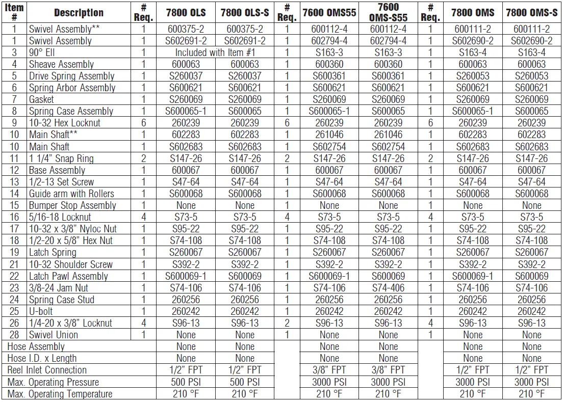Reelcraft-7800-OLS-Series-7000-Spring-Driven-Hose-Reels-FIG-4
