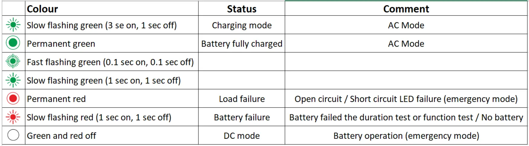 novah EL2BNC3 LED Lighting 06