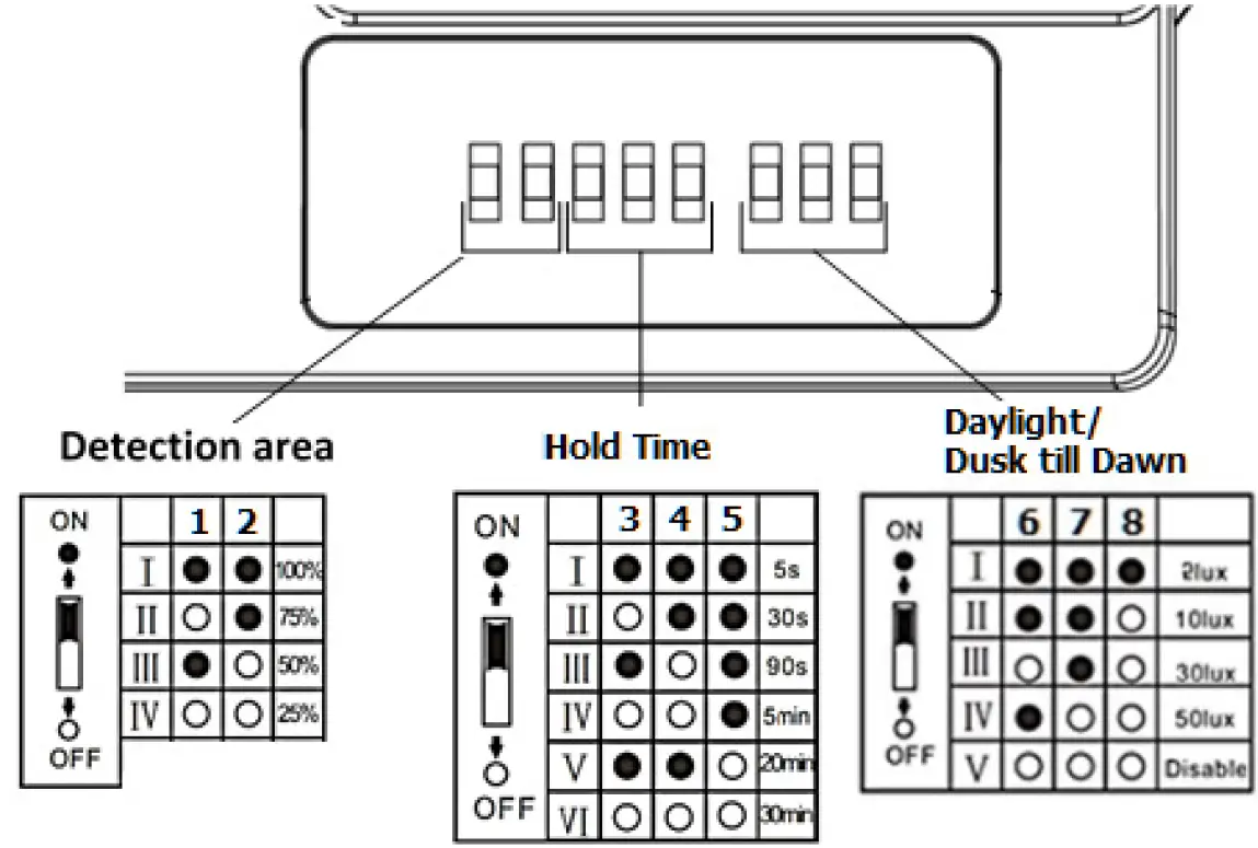 novah EL2BNC3 LED Lighting 07