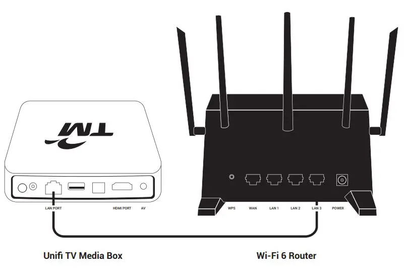 UniFi-A3000-WiFi-6-Router-FIG-1