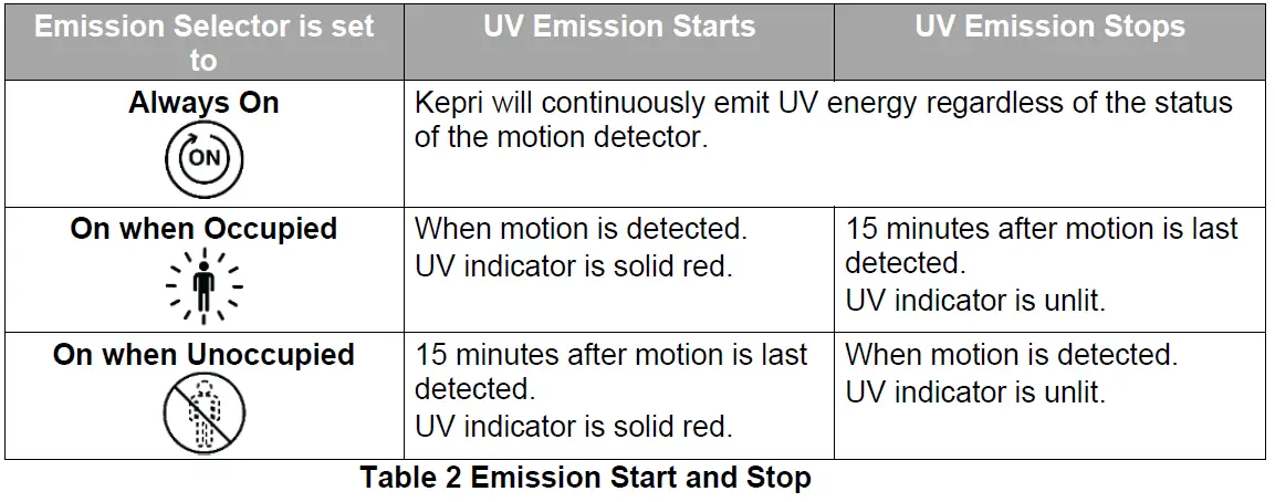 Kepri-010-00490R-UV-LED-Upper-Air-System-FIG-17