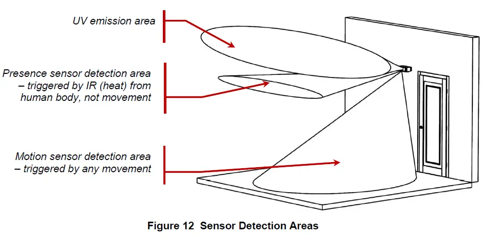 Kepri-010-00490R-UV-LED-Upper-Air-System-FIG-19