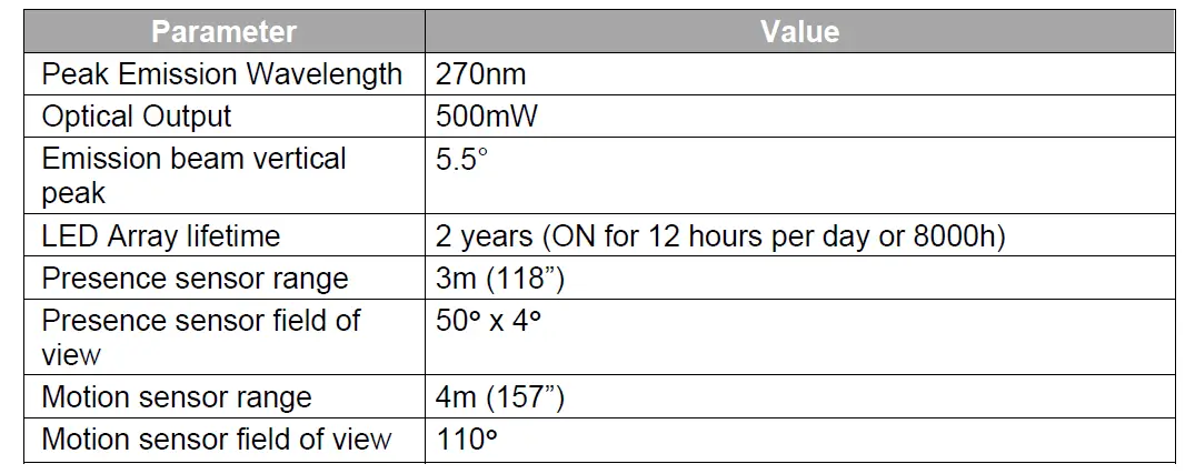Kepri-010-00490R-UV-LED-Upper-Air-System-FIG-28