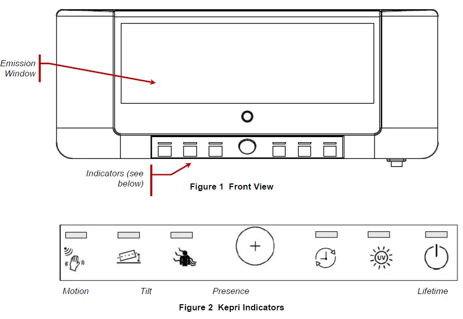 Kepri-010-00490R-UV-LED-Upper-Air-System-FIG-4