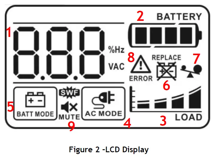 TECNOWARE-EXA-PLUS-1000-Uninterruptible-Power-Supply-FIG-2