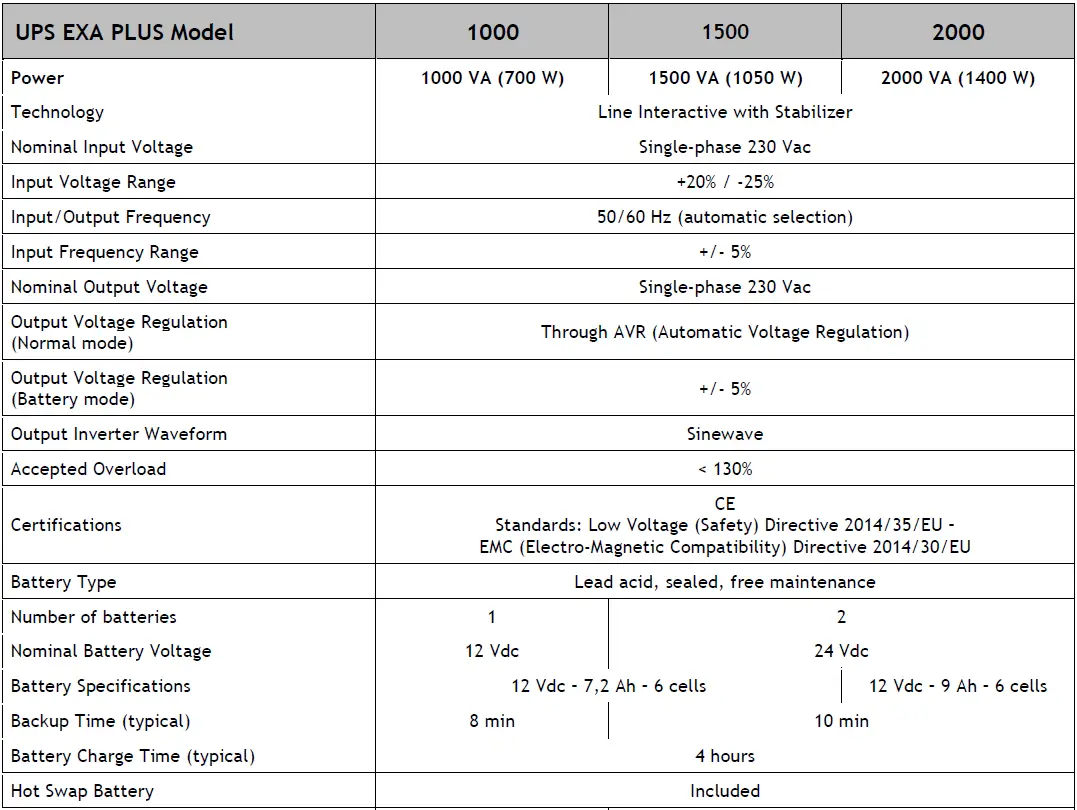 TECNOWARE-EXA-PLUS-1000-Uninterruptible-Power-Supply-FIG-4