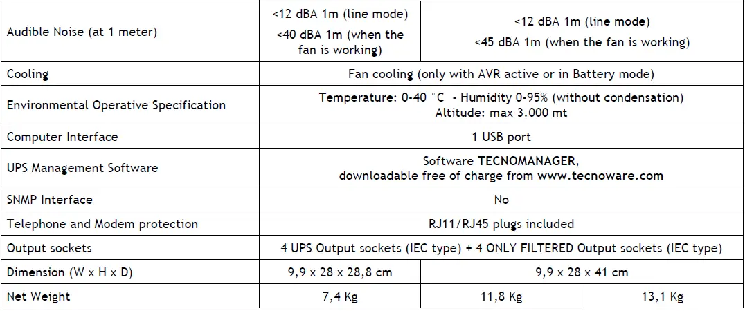 TECNOWARE-EXA-PLUS-1000-Uninterruptible-Power-Supply-FIG-5