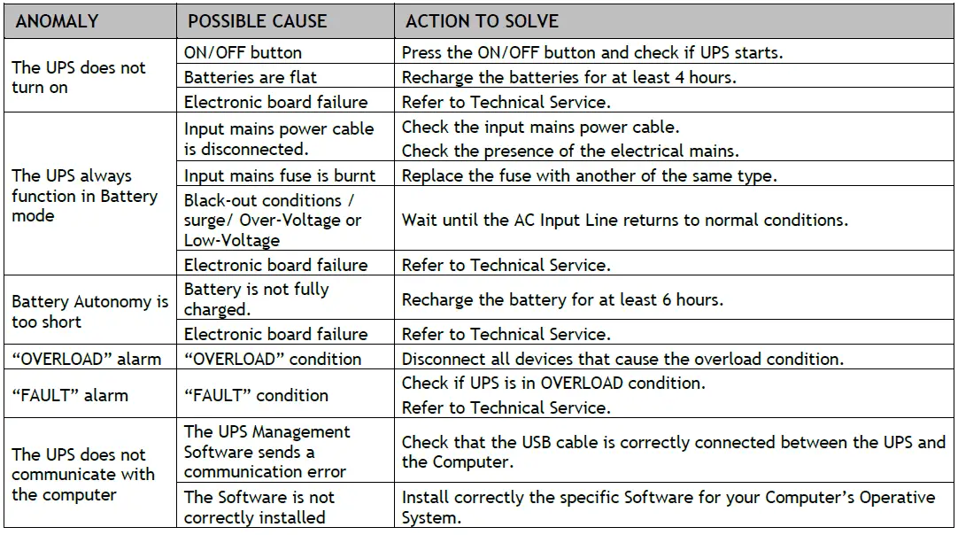 TECNOWARE-EXA-PLUS-1000-Uninterruptible-Power-Supply-FIG-7