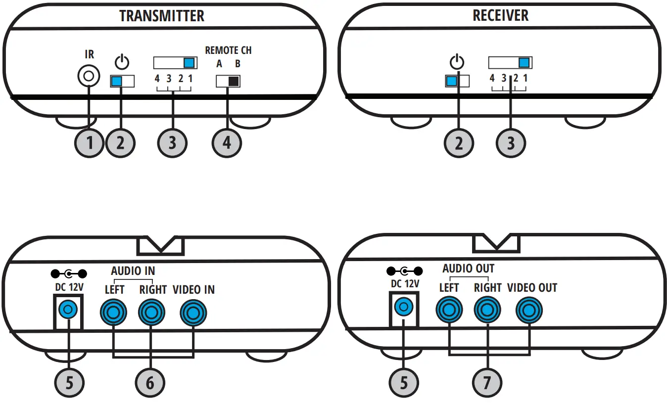 nyrius NY-GS10 5.8GHz 4 Channel Wireless AudioVideo Sender Transmitter - BUTTONS & CONNECTIONS