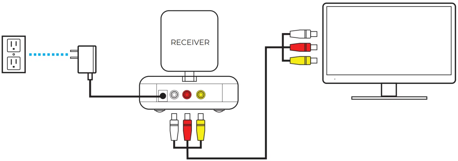 nyrius NY-GS10 5.8GHz 4 Channel Wireless AudioVideo Sender Transmitter - FIRST TIME SETUP