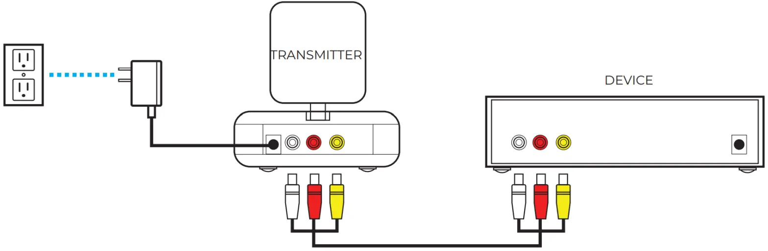 nyrius NY-GS10 5.8GHz 4 Channel Wireless AudioVideo Sender Transmitter - FIRST TIME SETUP CONTD