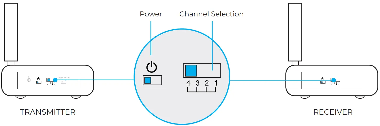 nyrius NY-GS10 5.8GHz 4 Channel Wireless AudioVideo Sender Transmitter - FIRST TIME SETUP CONTD.1