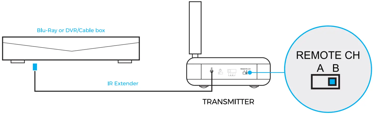 nyrius NY-GS10 5.8GHz 4 Channel Wireless AudioVideo Sender Transmitter - FIRST TIME SETUP CONTD.2