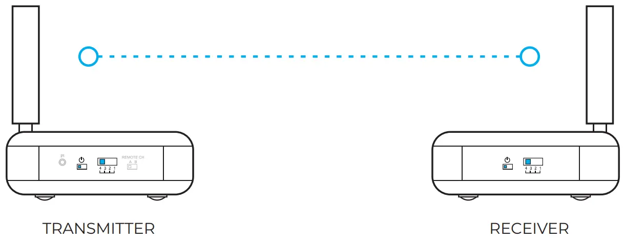 nyrius NY-GS10 5.8GHz 4 Channel Wireless AudioVideo Sender Transmitter - FIRST TIME SETUP CONTD.3