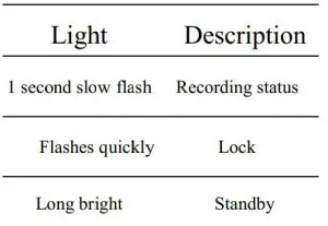 FIG 8 Video indicator description
