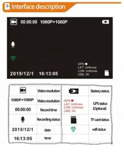 Interface description