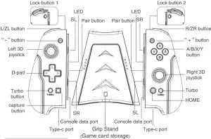 Product button function