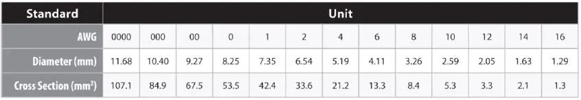 Enerdrive EPL-100BT-12V-SLIM B-TEC 100Ah 12V LiFePO4 Slim Case Lithium Battery Owner’s Manual - Cable Conversion Guide