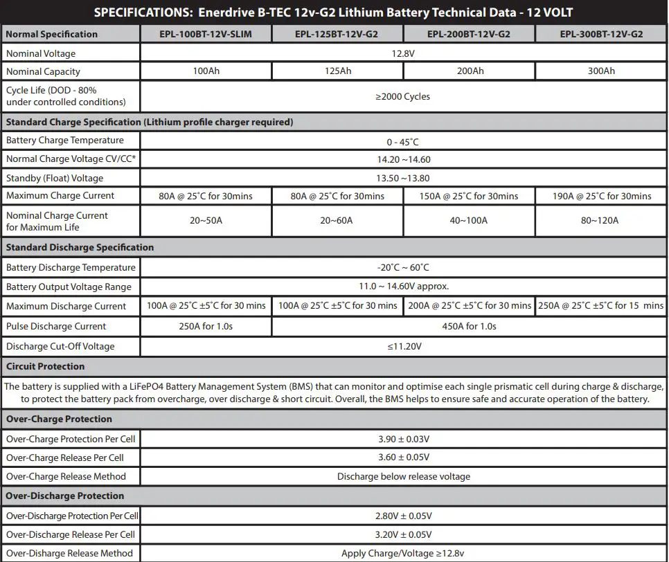 Enerdrive EPL-100BT-12V-SLIM B-TEC 100Ah 12V LiFePO4 Slim Case Lithium Battery Owner’s Manual - SPECIFICATIONS