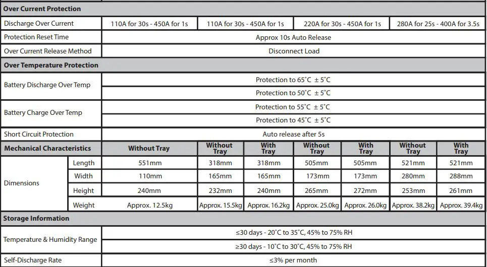 Enerdrive EPL-100BT-12V-SLIM B-TEC 100Ah 12V LiFePO4 Slim Case Lithium Battery Owner’s Manual - SPECIFICATIONS