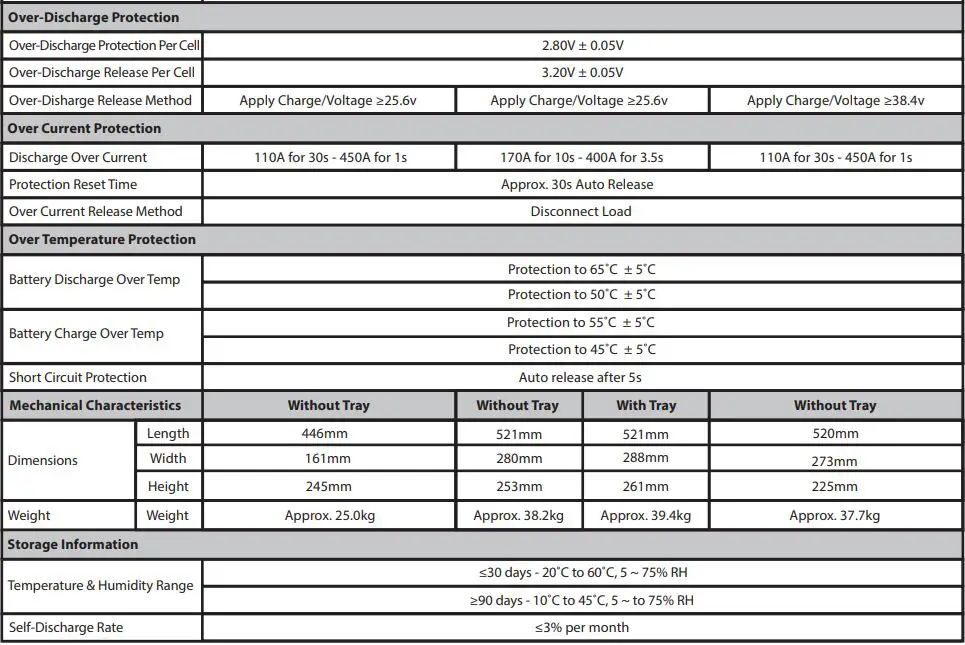 Enerdrive EPL-100BT-12V-SLIM B-TEC 100Ah 12V LiFePO4 Slim Case Lithium Battery Owner’s Manual - SPECIFICATIONS