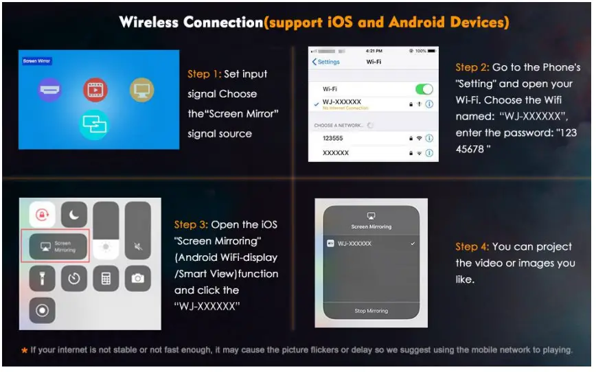ARTSEA W25 5G WiFi Native 1080p Projector -1